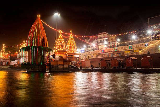 Rishikesh Tourism